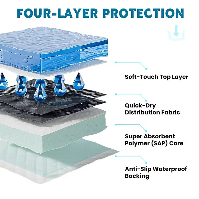 Alèses jetables ultra-absorbantes et imperméables pour animaux (chiens, chats, lapins) – Tapis d'apprentissage de la propreté et protections anti-fuites